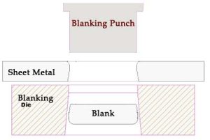 Blanking Die Design